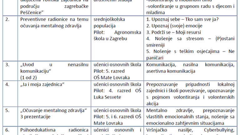 Ususret novim izazovima u virtualnim vremenima